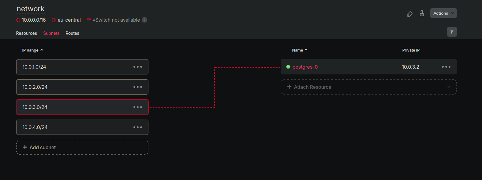 subnets