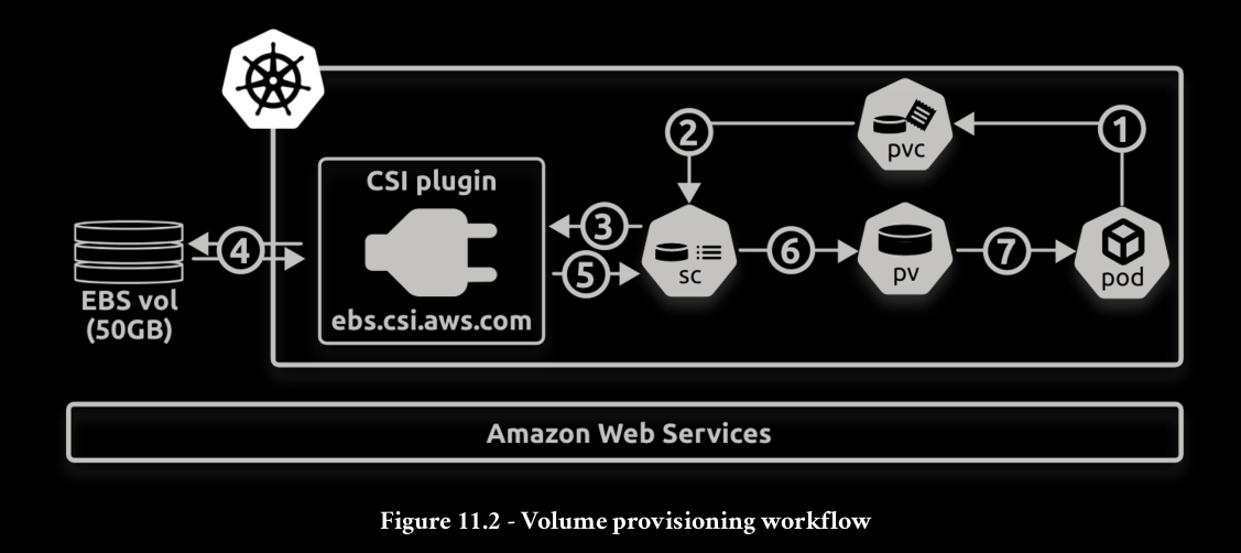 VP_workflow